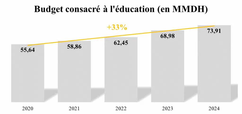 Fouzi Lekjaa décortique l’évolution des finances publiques et leurs perspectives Fouzi Lekjaa décortique l’évolution des finances publiques et leurs perspectives