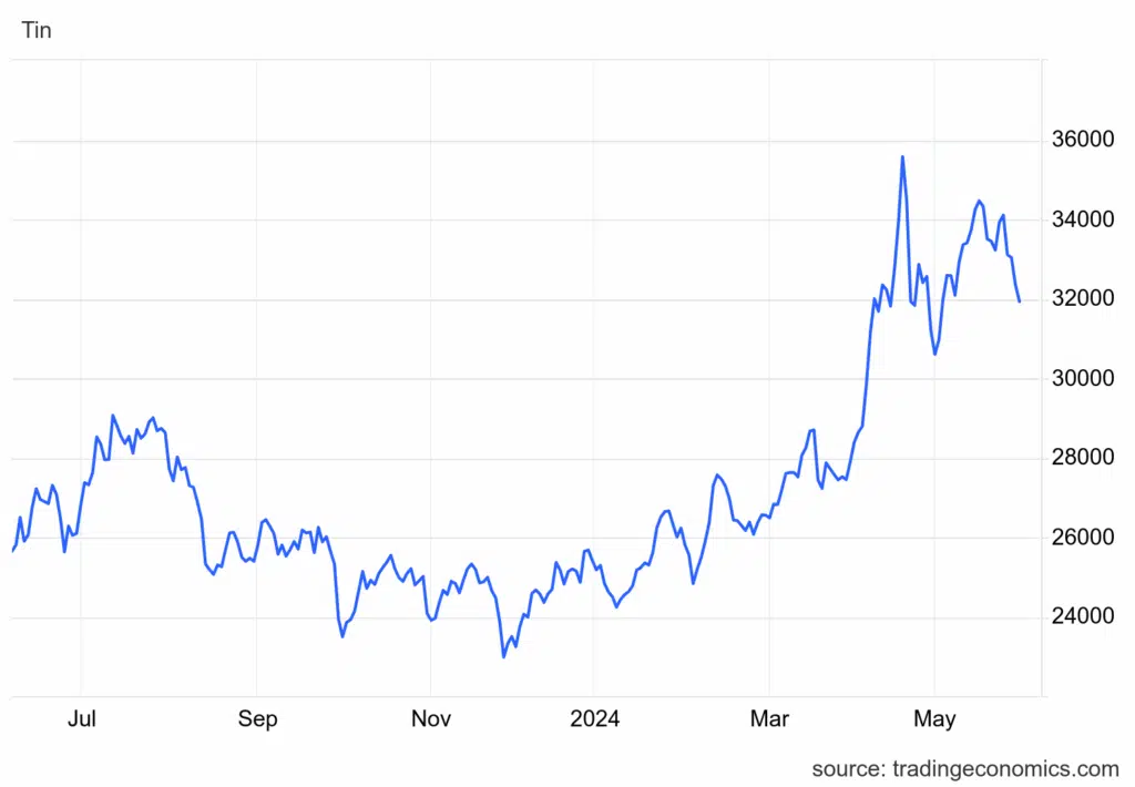 Mines. Atlantic Tin sera-t-elle dans la capacité d’ouvrir la mine d’Achmmach? Mines. Atlantic Tin sera-t-elle dans la capacité d’ouvrir la mine d’Achmmach?