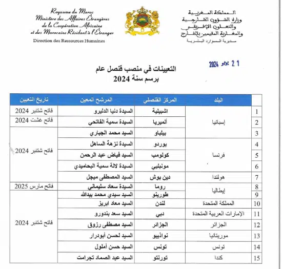 15 nouveaux consuls généraux nommés dans plusieurs pays 15 nouveaux consuls généraux nommés dans plusieurs pays