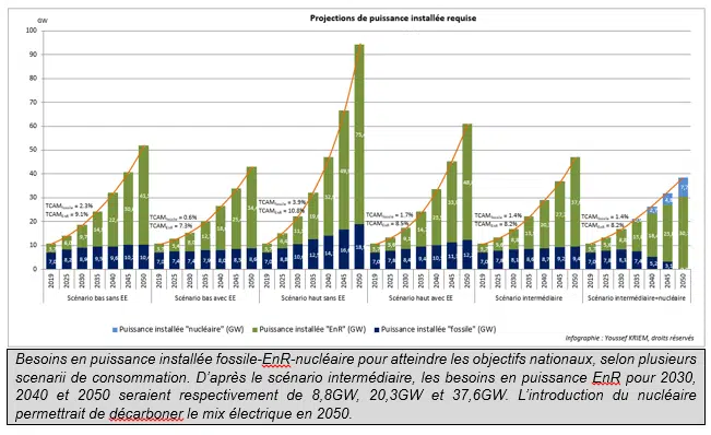 Repenser l’intégration locale, un prérequis pour une nouvelle doctrine de l’industrie marocaine Repenser l’intégration locale, un prérequis pour une nouvelle doctrine de l’industrie marocaine