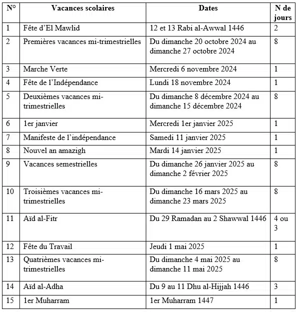 Calendrier scolaire 2024-2025 : les dates à retenir Calendrier scolaire 2024-2025 : les dates à retenir