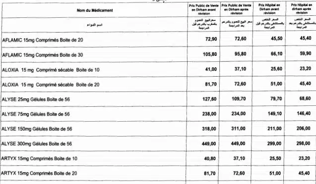 Nouvelle baisse des prix de certains médicaments Nouvelle baisse des prix de certains médicaments