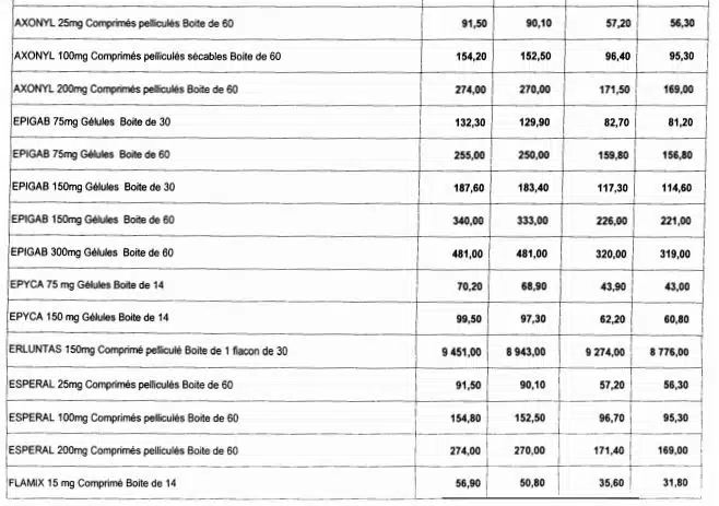 Nouvelle baisse des prix de certains médicaments Nouvelle baisse des prix de certains médicaments