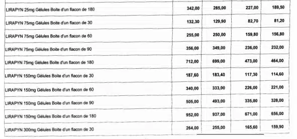 Nouvelle baisse des prix de certains médicaments Nouvelle baisse des prix de certains médicaments