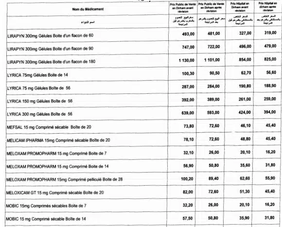 Nouvelle baisse des prix de certains médicaments Nouvelle baisse des prix de certains médicaments