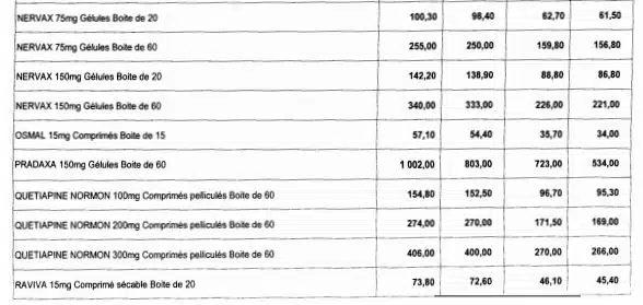 Nouvelle baisse des prix de certains médicaments Nouvelle baisse des prix de certains médicaments