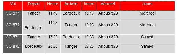 Air Arabia : nouvelles liaisons depuis Tanger et Tétouan vers l'Europe à partir de l'automne 2024 Air Arabia : nouvelles liaisons depuis Tanger et Tétouan vers l'Europe à partir de l'automne 2024