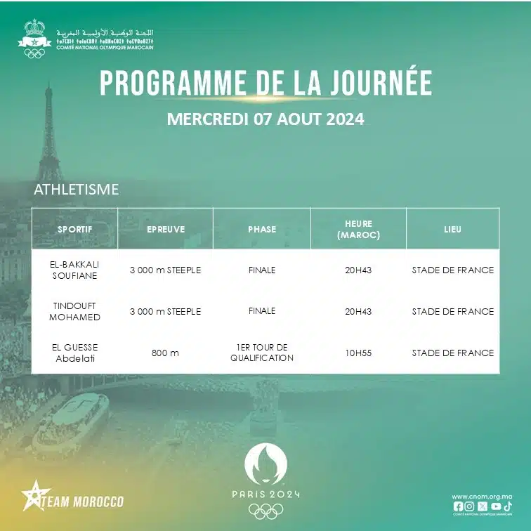 JO 2024. Le programme des athlètes marocains pour ce mercredi 7 août JO 2024. Le programme des athlètes marocains pour ce mercredi 7 août