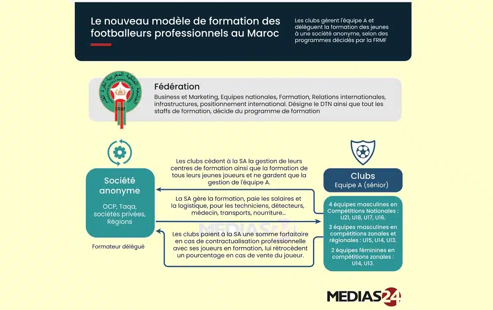 Sahara, eau, football : trois exemples pour comprendre la transformation du Maroc Sahara, eau, football : trois exemples pour comprendre la transformation du Maroc