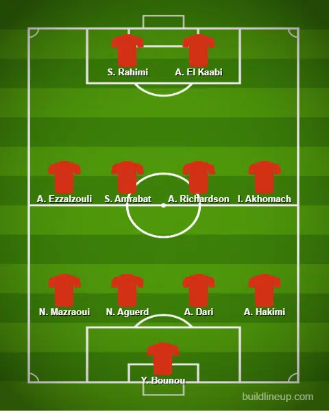 Maroc-Gabon. Un match sans enjeu pour expérimenter d'autres systèmes de jeu Maroc-Gabon. Un match sans enjeu pour expérimenter d'autres systèmes de jeu