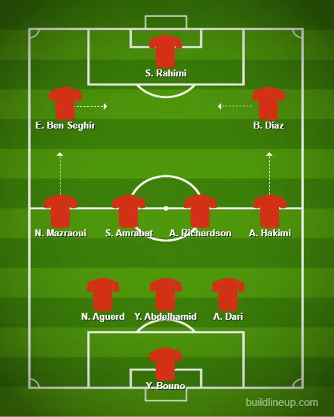 Maroc-Gabon. Un match sans enjeu pour expérimenter d'autres systèmes de jeu Maroc-Gabon. Un match sans enjeu pour expérimenter d'autres systèmes de jeu