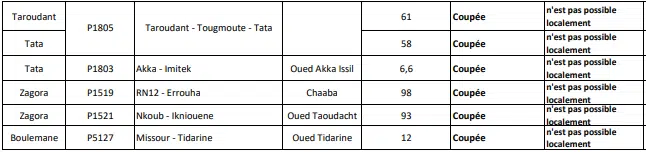 Intempéries. Suivi de la situation dans les régions touchées et bilan des dégâts Intempéries. Suivi de la situation dans les régions touchées et bilan des dégâts