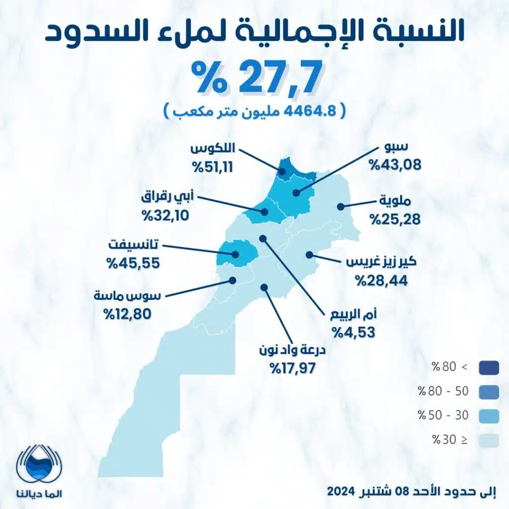 Intempéries. Suivi de la situation dans les régions touchées et bilan des dégâts Intempéries. Suivi de la situation dans les régions touchées et bilan des dégâts
