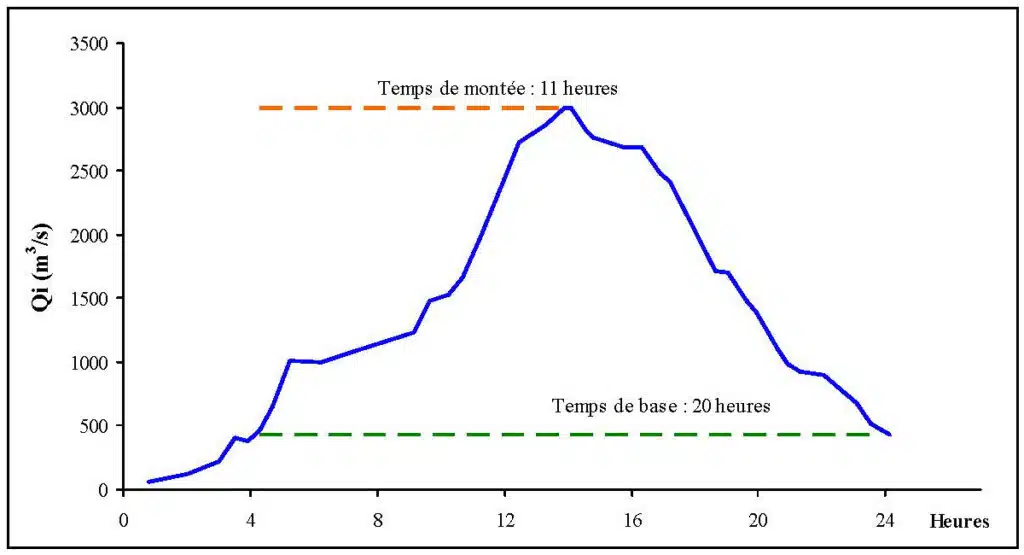 Analyse. Comprendre le passé des crues catastrophiques du Maroc Analyse. Comprendre le passé des crues catastrophiques du Maroc