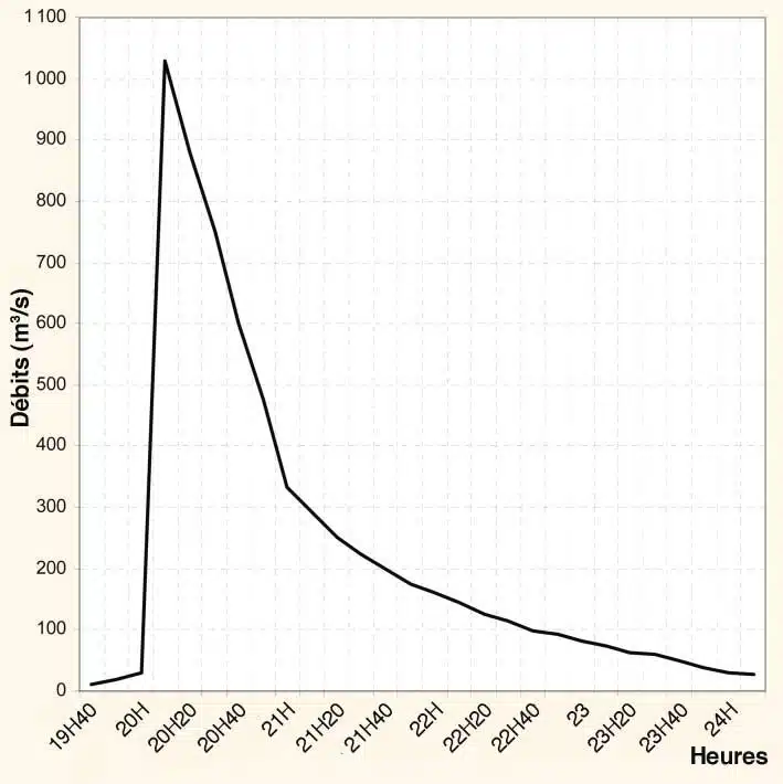 Analyse. Comprendre le passé des crues catastrophiques du Maroc Analyse. Comprendre le passé des crues catastrophiques du Maroc
