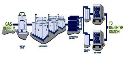 La découverte d'hélium à Guercif, un nouveau potentiel stratégique ? La découverte d'hélium à Guercif, un nouveau potentiel stratégique ?