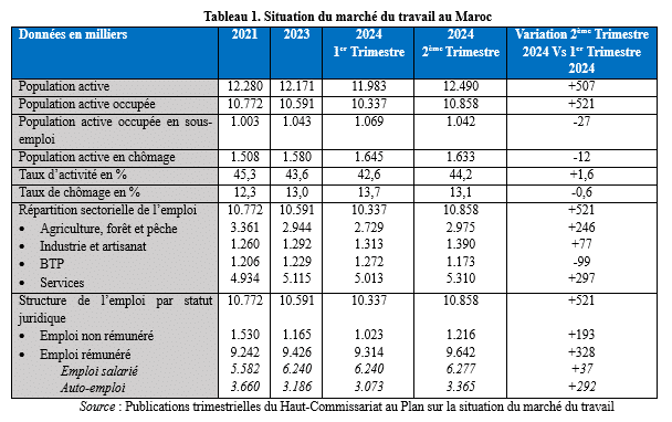 Chiffres de l’emploi : gare au miroir aux alouettes Chiffres de l’emploi : gare au miroir aux alouettes