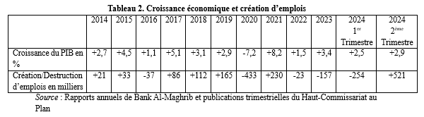 Chiffres de l’emploi : gare au miroir aux alouettes Chiffres de l’emploi : gare au miroir aux alouettes