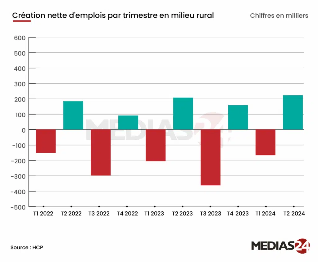 ANALYSE. Marché de l'emploi : des chiffres qui alimentent un vif débat ANALYSE. Marché de l'emploi : des chiffres qui alimentent un vif débat
