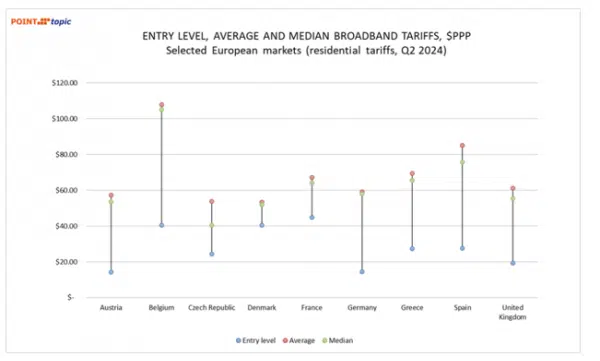 Comment faire décoller la fibre optique au Maroc ? Comment faire décoller la fibre optique au Maroc ?