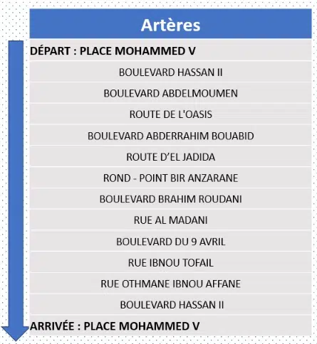 MARATHON. Nombreuses artères fermées à Casa ce dimanche 27 octobre jusqu'à 14H MARATHON. Nombreuses artères fermées à Casa ce dimanche 27 octobre jusqu'à 14H