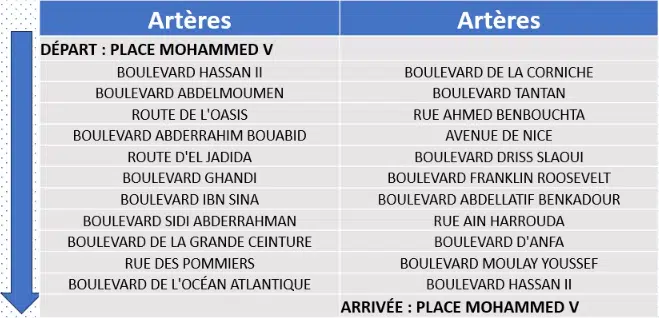 MARATHON. Nombreuses artères fermées à Casa ce dimanche 27 octobre jusqu'à 14H MARATHON. Nombreuses artères fermées à Casa ce dimanche 27 octobre jusqu'à 14H