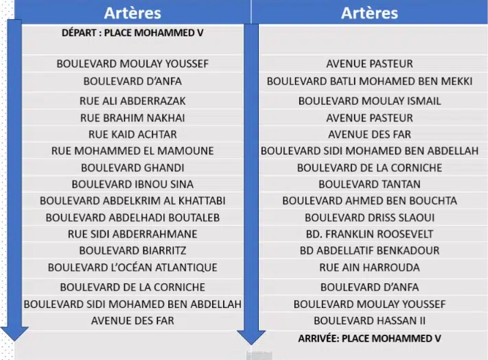 MARATHON. Nombreuses artères fermées à Casa ce dimanche 27 octobre jusqu'à 14H MARATHON. Nombreuses artères fermées à Casa ce dimanche 27 octobre jusqu'à 14H