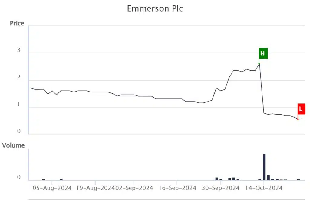 Emmerson PLC : le projet de la plus grande mine africaine de potasse dans l'impasse Emmerson PLC : le projet de la plus grande mine africaine de potasse dans l'impasse