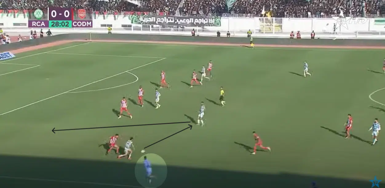 Botola. Malgré un nouveau match nul (0-0), les indicateurs sont au vert pour le Raja Botola. Malgré un nouveau match nul (0-0), les indicateurs sont au vert pour le Raja