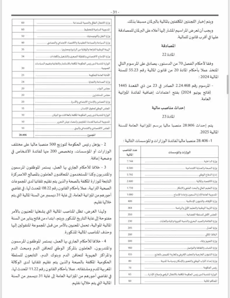 Préservation des acquis dans la santé : la tension monte face au “mutisme” du ministère Préservation des acquis dans la santé : la tension monte face au “mutisme” du ministère