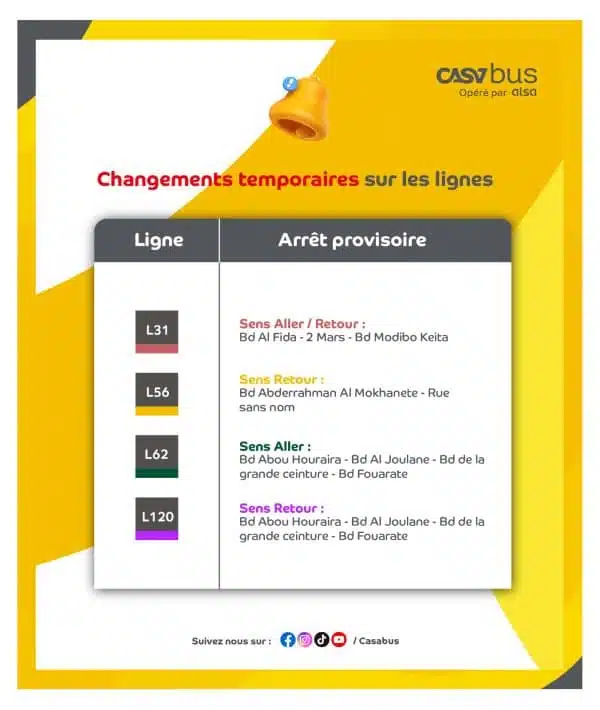 Changement temporaire des itinéraires de 9 lignes de bus à Casablanca en raison de travaux Changement temporaire des itinéraires de 9 lignes de bus à Casablanca en raison de travaux