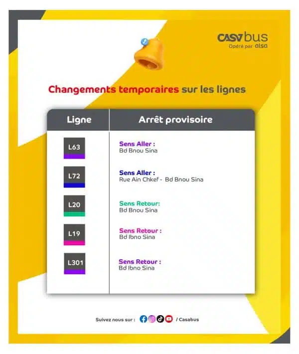 Changement temporaire des itinéraires de 9 lignes de bus à Casablanca en raison de travaux Changement temporaire des itinéraires de 9 lignes de bus à Casablanca en raison de travaux