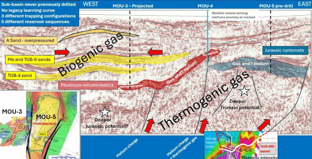 Predator Oil & Gas dévoile ses objectifs stratégiques pour l’année 2025 Predator Oil & Gas dévoile ses objectifs stratégiques pour l’année 2025