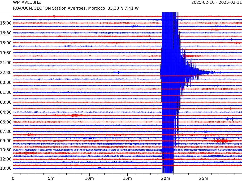 De magnitude 5,2, la secousse de Ouezzane est un événement rare dans une zone sismique active De magnitude 5,2, la secousse de Ouezzane est un événement rare dans une zone sismique active