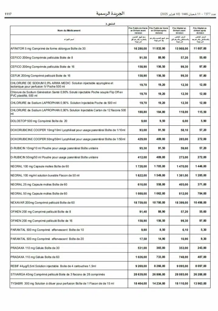 Nouvelles réductions sur les prix des médicaments, dont trois pour le traitement de cancers Nouvelles réductions sur les prix des médicaments, dont trois pour le traitement de cancers