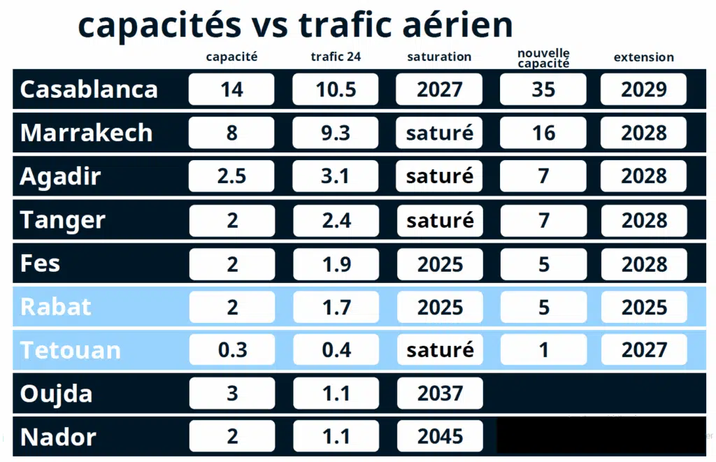 Les scanners supprimés aux entrées de l’aéroport Mohammed V Les scanners supprimés aux entrées de l’aéroport Mohammed V