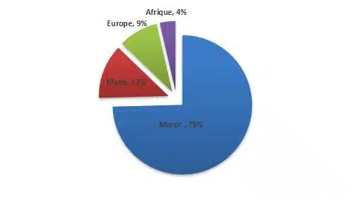 Tourisme. Tout ce qu'il faut savoir sur les 50 projets touristiques soutenus par l’État Tourisme. Tout ce qu'il faut savoir sur les 50 projets touristiques soutenus par l’État