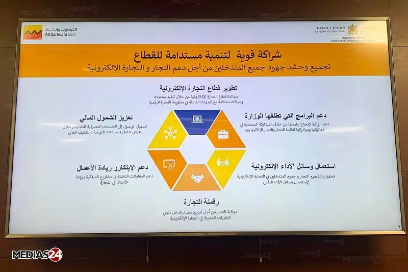 Partenariat entre le ministère de l’Industrie et du commerce et AWB pour digitaliser le commerce Partenariat entre le ministère de l’Industrie et du commerce et AWB pour digitaliser le commerce