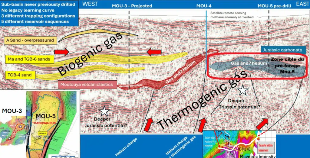 Gaz naturel. Predator Oil & Gas entame les tests sur le puits MOU-3 (Province de Guercif) Gaz naturel. Predator Oil & Gas entame les tests sur le puits MOU-3 (Province de Guercif)