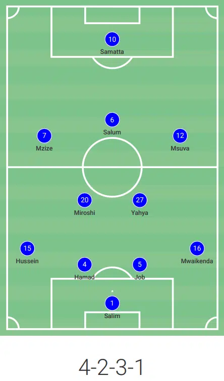 Mondial 2026. Maroc-Tanzanie, les clés du match et d'une 3ᵉ qualification consécutive Mondial 2026. Maroc-Tanzanie, les clés du match et d'une 3ᵉ qualification consécutive