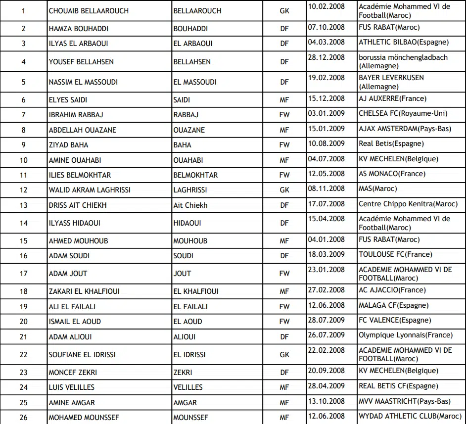 CAN U17. Le Maroc en quête d’un premier sacre continental CAN U17. Le Maroc en quête d’un premier sacre continental
