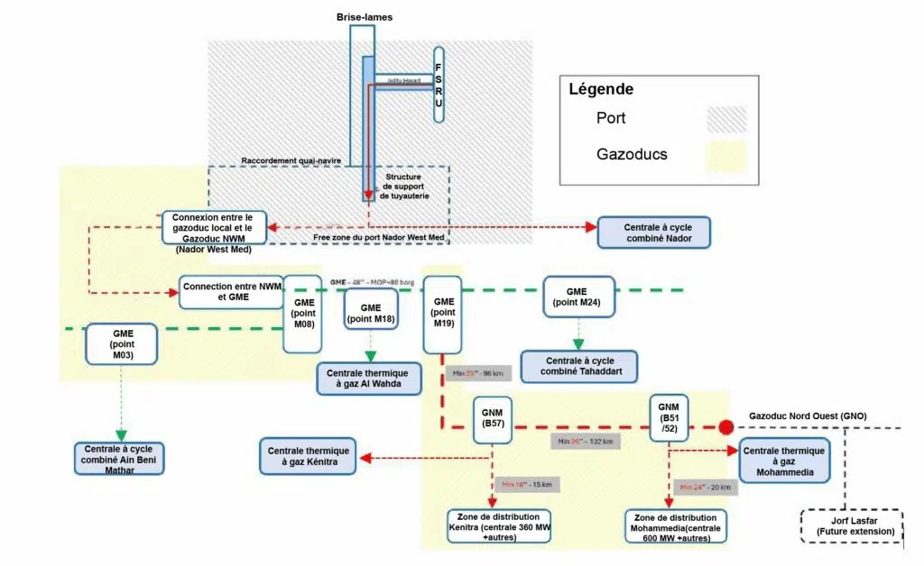 AMI pour l'infrastructure gazière nationale : le ministère de la Transition énergétique révèle des détails additionnels AMI pour l'infrastructure gazière nationale : le ministère de la Transition énergétique révèle des détails additionnels