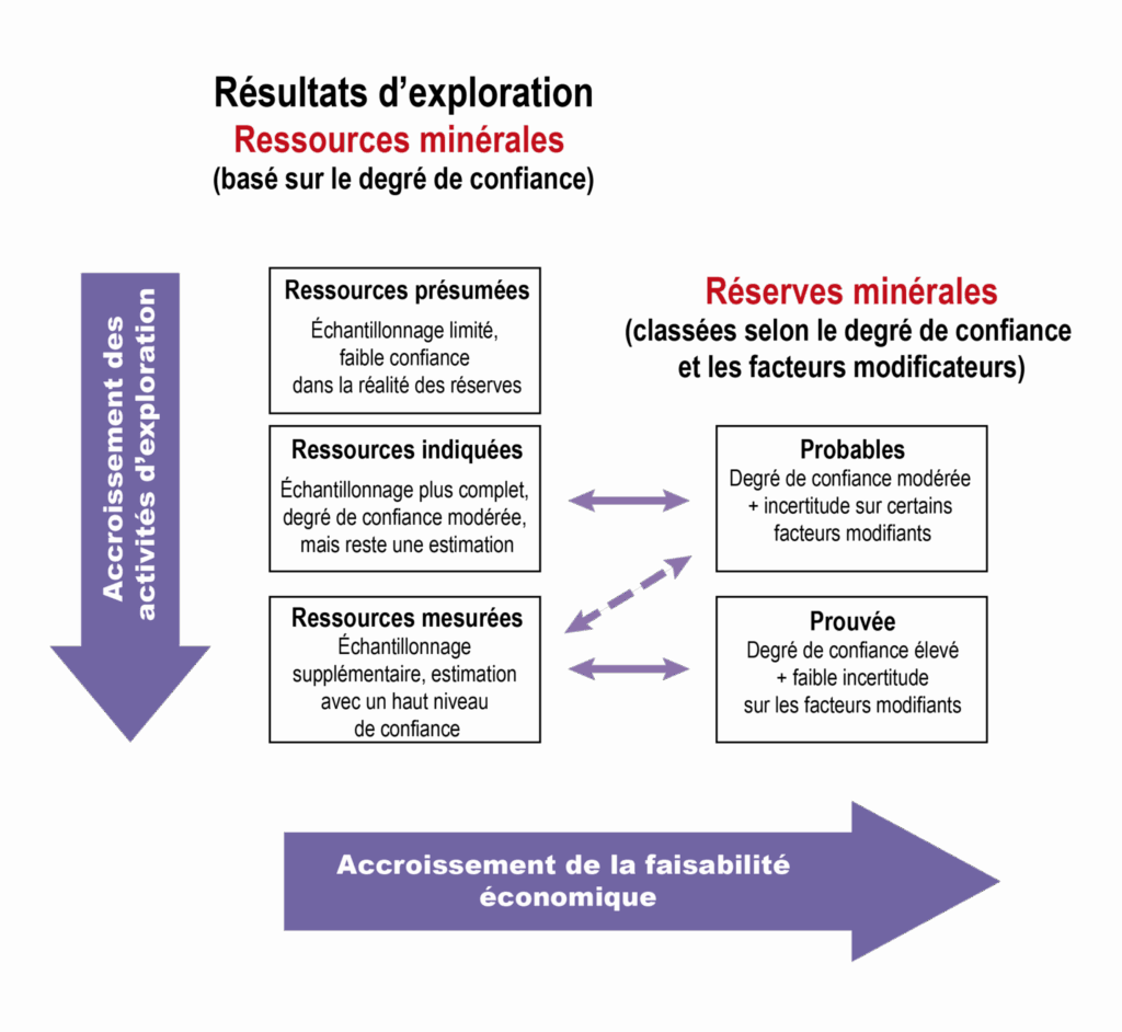 Fact checking. Le vrai du faux sur les récentes annonces de découvertes minières au Maroc Fact checking. Le vrai du faux sur les récentes annonces de découvertes minières au Maroc