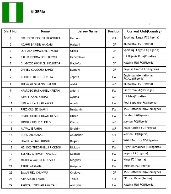 Can U20. Maroc-Nigeria, un choc qui nécessite des ajustements Can U20. Maroc-Nigeria, un choc qui nécessite des ajustements