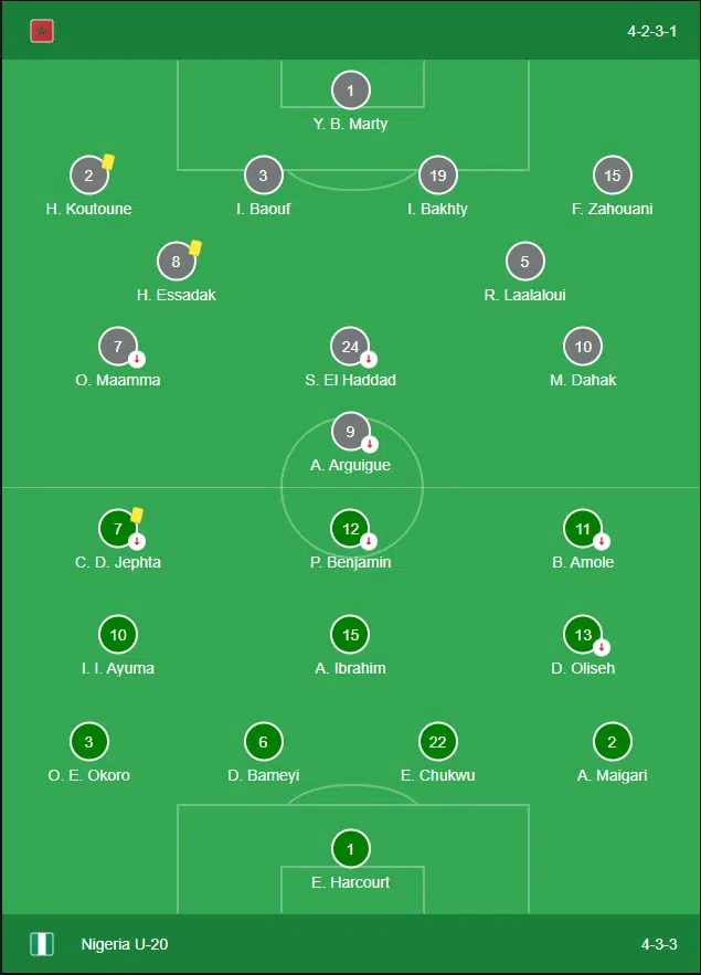 CAN U20. Le Maroc et le Nigeria se neutralisent (0-0) CAN U20. Le Maroc et le Nigeria se neutralisent (0-0)