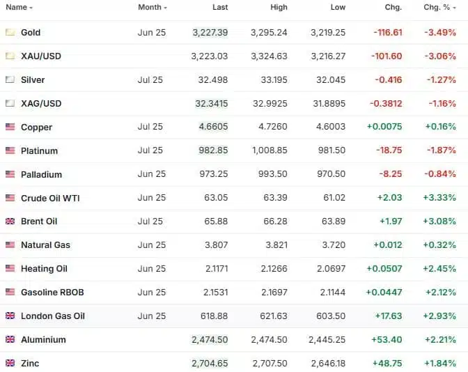 La trêve tarifaire de 90 jours entre Pékin et Washington soulage les marchés La trêve tarifaire de 90 jours entre Pékin et Washington soulage les marchés