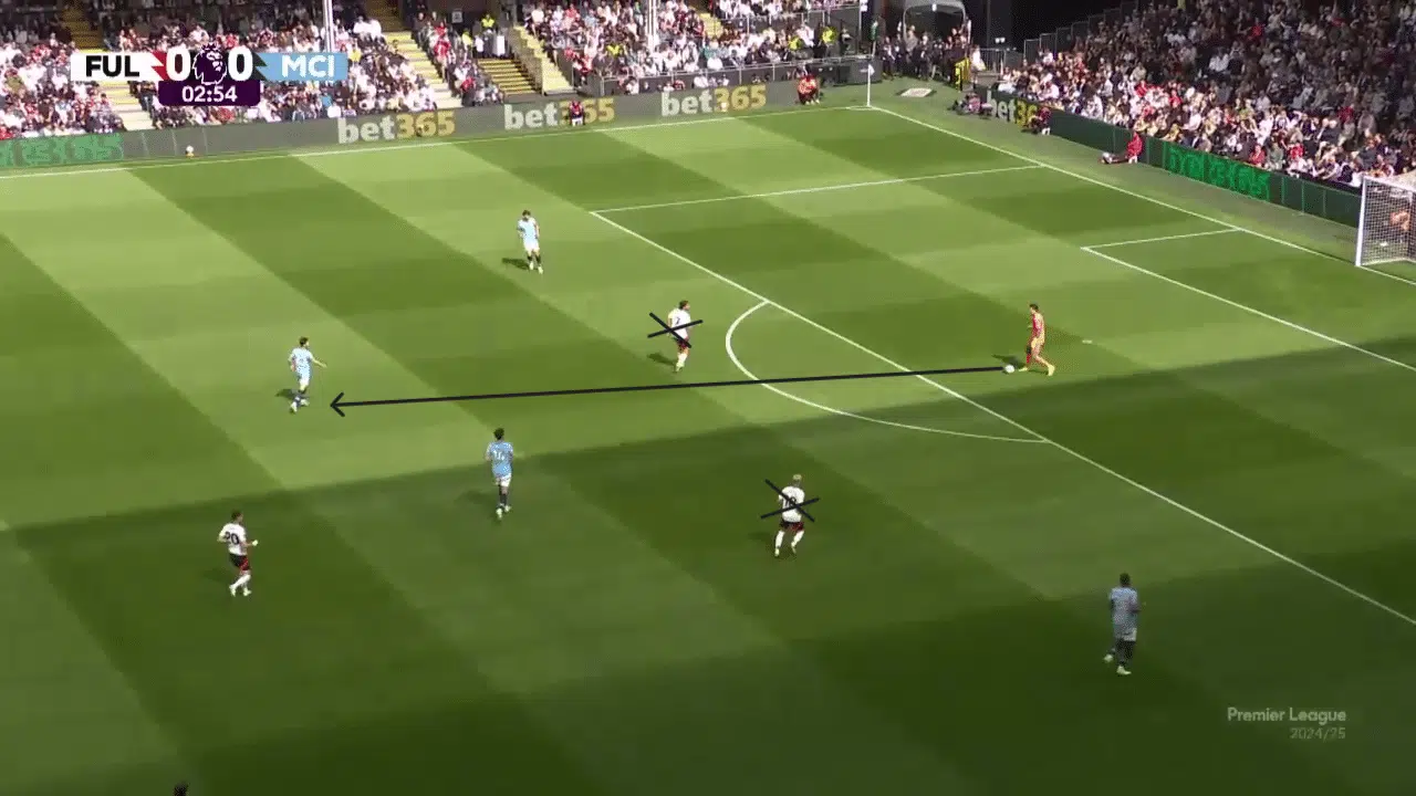 Coupe du monde des clubs. Le Wydad a raison d’y croire face à Manchester City Ederson essaye toujours de trouver une solution vers l'avant pour casser le pressing adverse et faire avancer le jeu