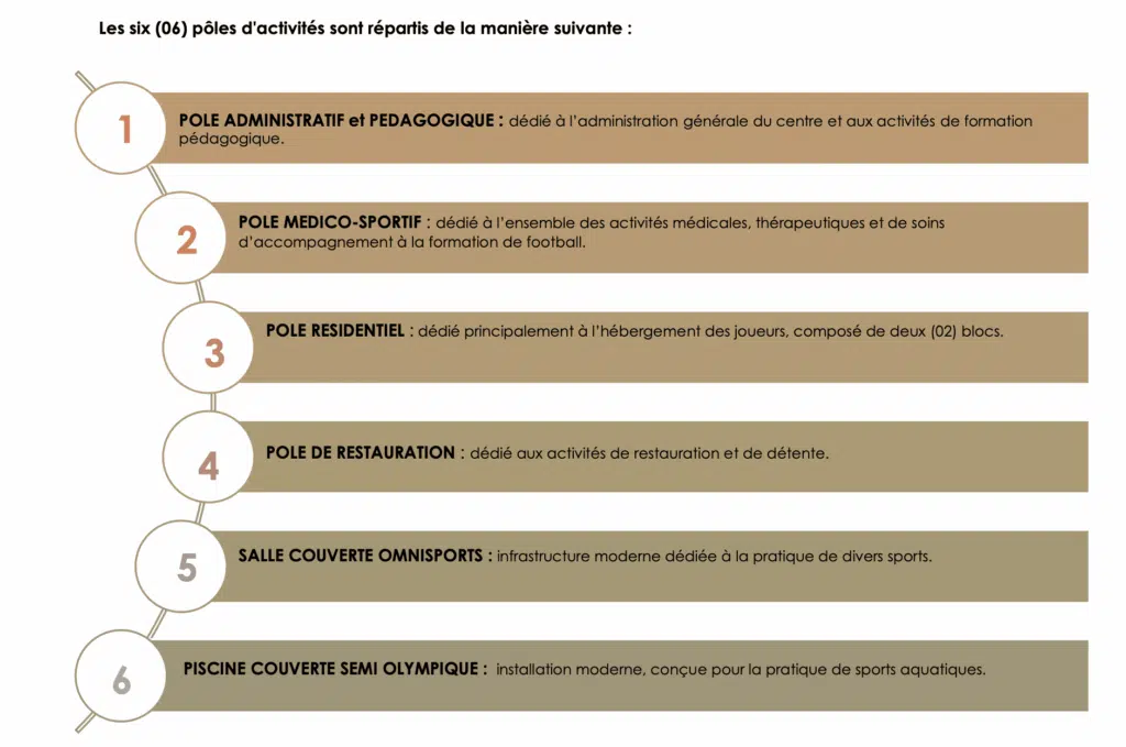 Football : le coût du centre national fédéral de Bouskoura estimé à 450 MDH Football : le coût du centre national fédéral de Bouskoura estimé à 450 MDH