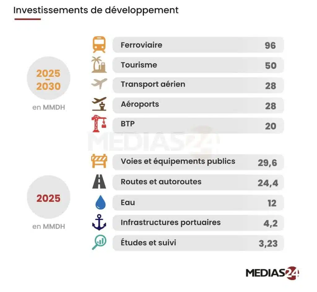 Sahara, eau, football : trois exemples pour comprendre la transformation du Maroc Sahara, eau, football : trois exemples pour comprendre la transformation du Maroc