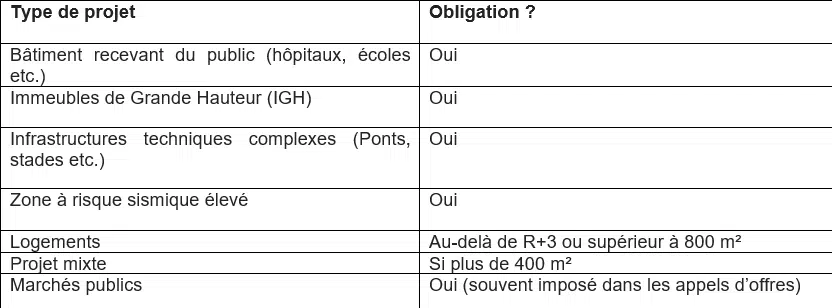 Métiers de l’immobilier. Travailler dans un bureau de contrôle Métiers de l’immobilier. Travailler dans un bureau de contrôle